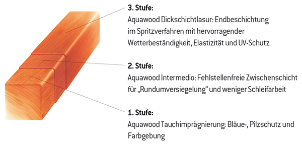 Farben